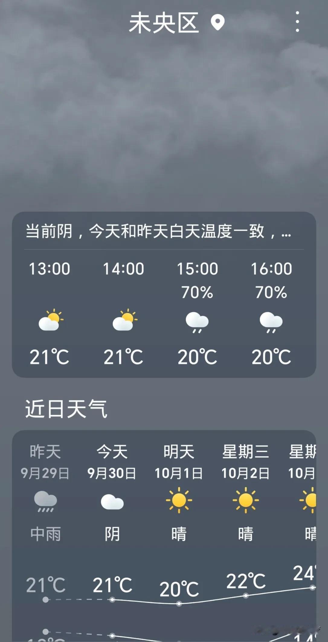  
西安昨日下了一天一夜的雨，今早15度，天呀！温度从30度一下子来到了15度，