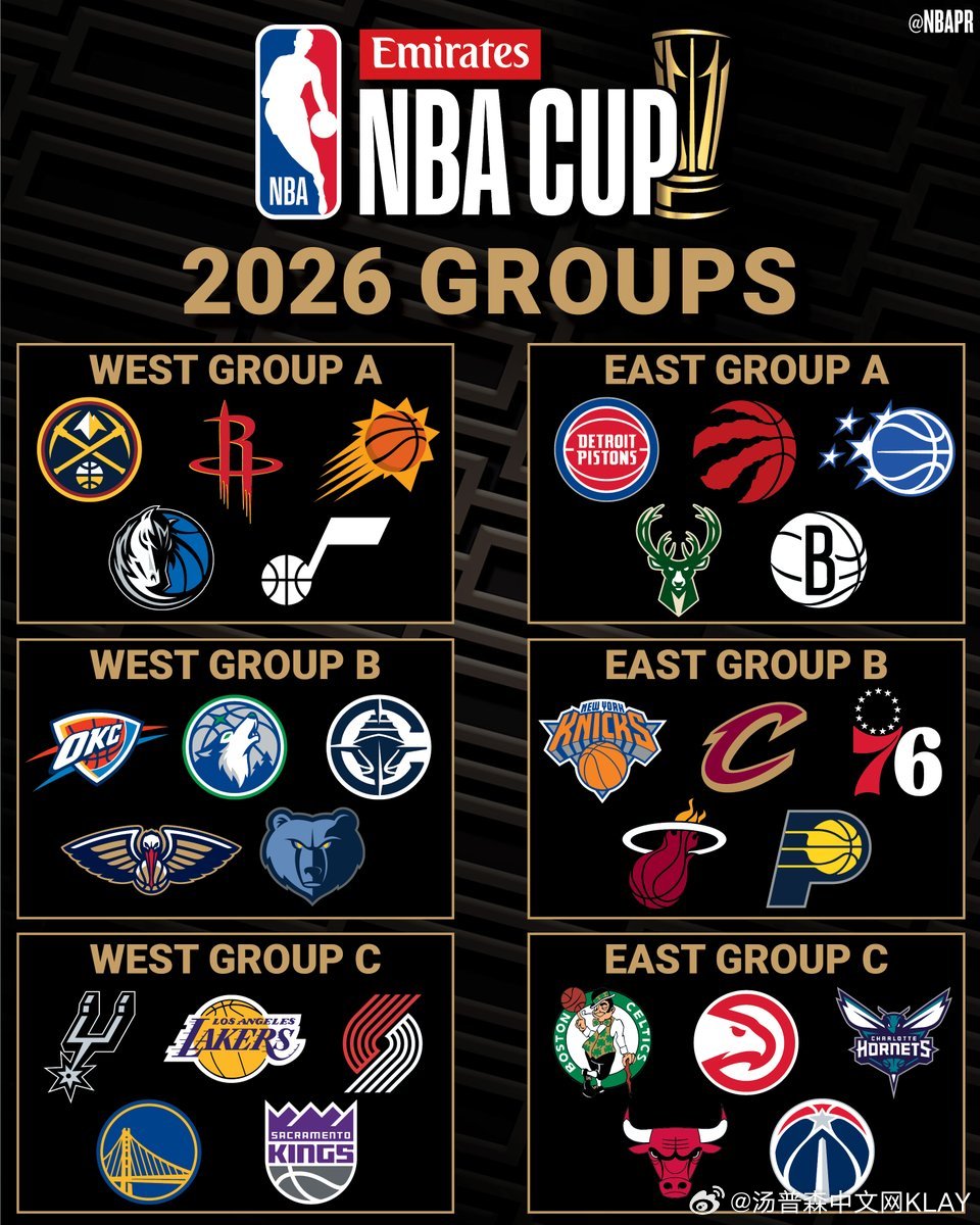 NBA官方：团体赛（10月30日 – 11月27日）、四分之一决赛（12月4-5