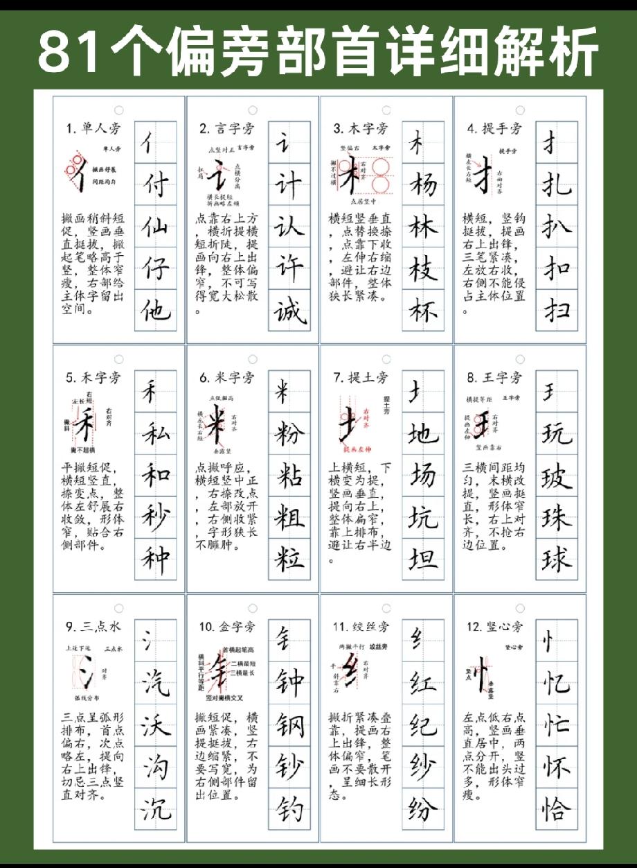 好不容易找到的资料，必须分享给大家看，尤其是家有小学生的，81 个偏旁部首解析完