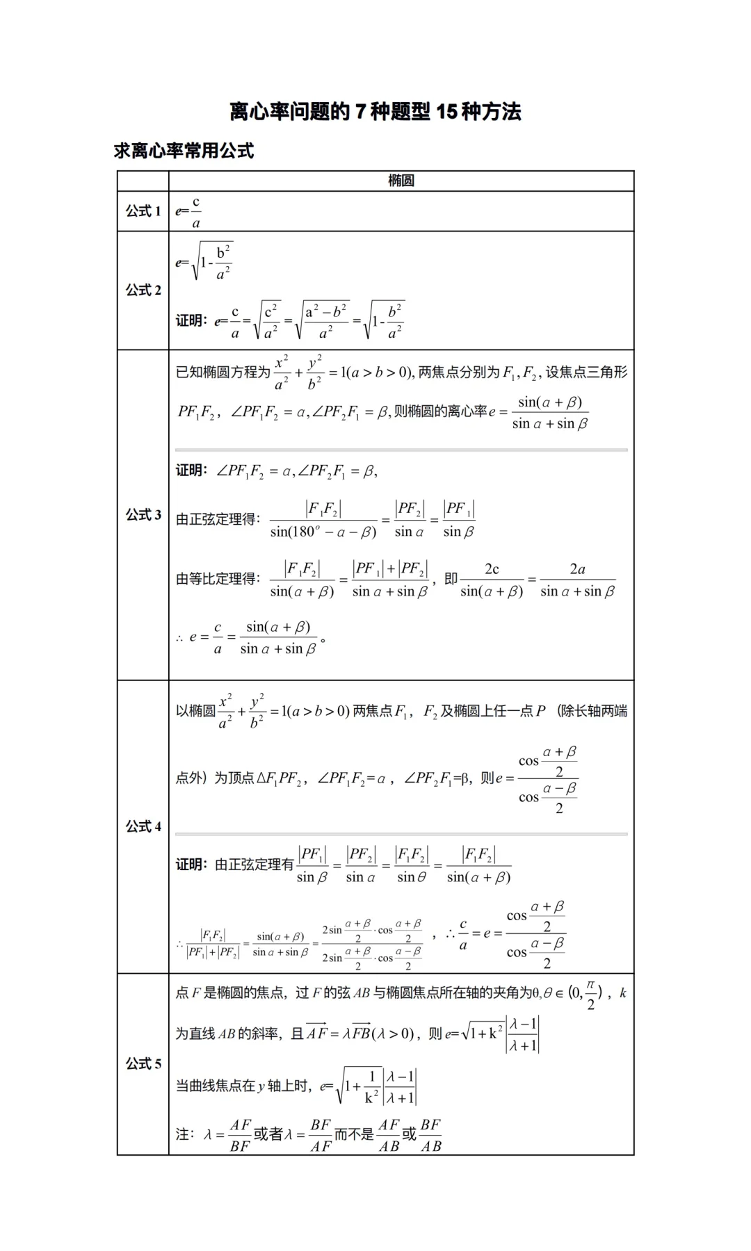 离心率7种题型15种方法✅