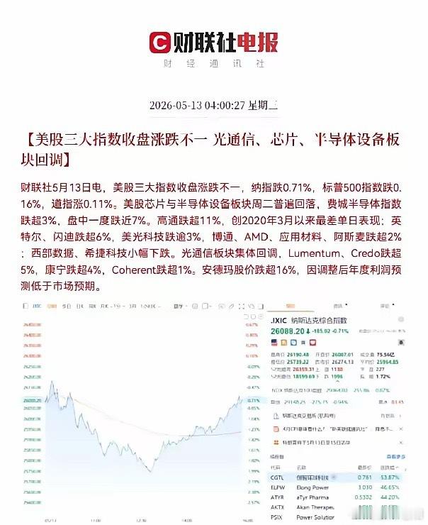 大逆转！半导体深夜暴力拉涨，满仓芯片的朋友可以安心了一觉醒来，不少持有半导体、芯