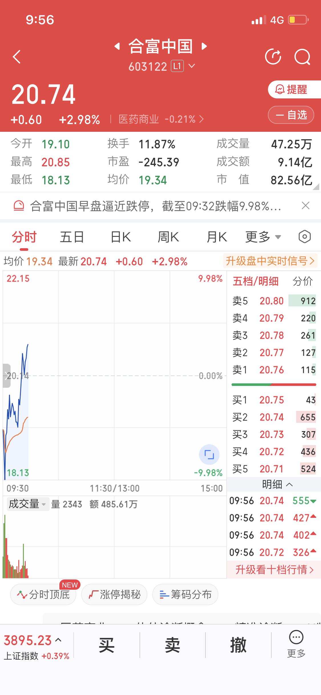 合富中国这操作，主力真的太坏了！开盘直接跌停，吓得散户们魂飞魄散，不少人估计慌不