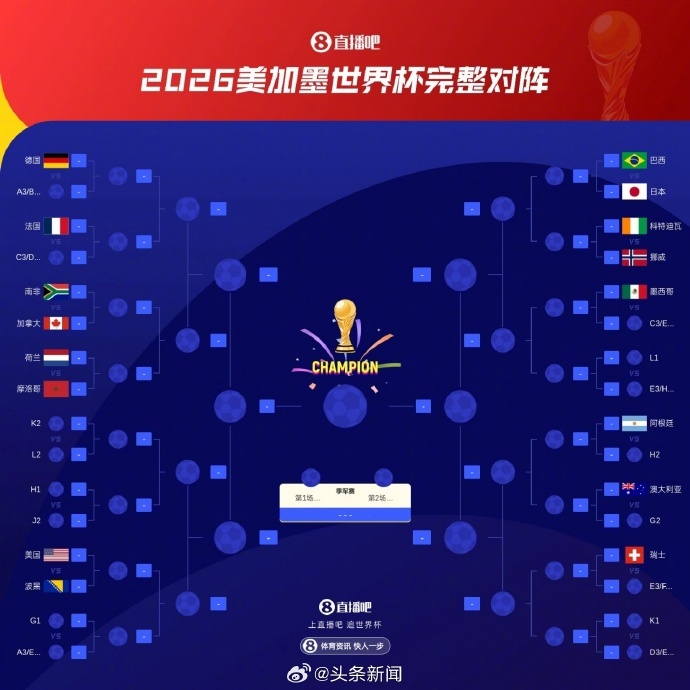 阿根廷法国淘汰赛不同半区【上届冠亚军！阿根廷与法国淘汰赛不同半区，直到决赛才有可