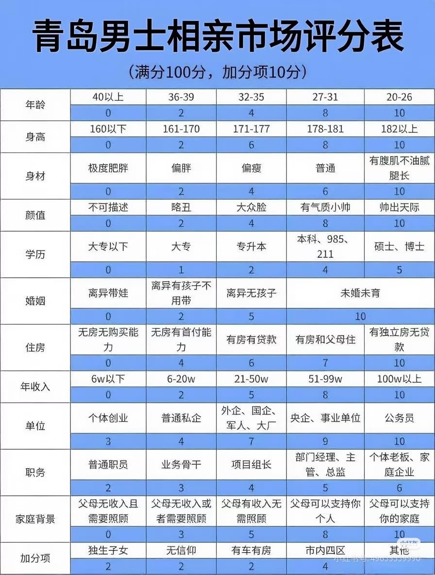 对比一下，看看你能拿多少分？[偷笑][奥特曼] ​​​