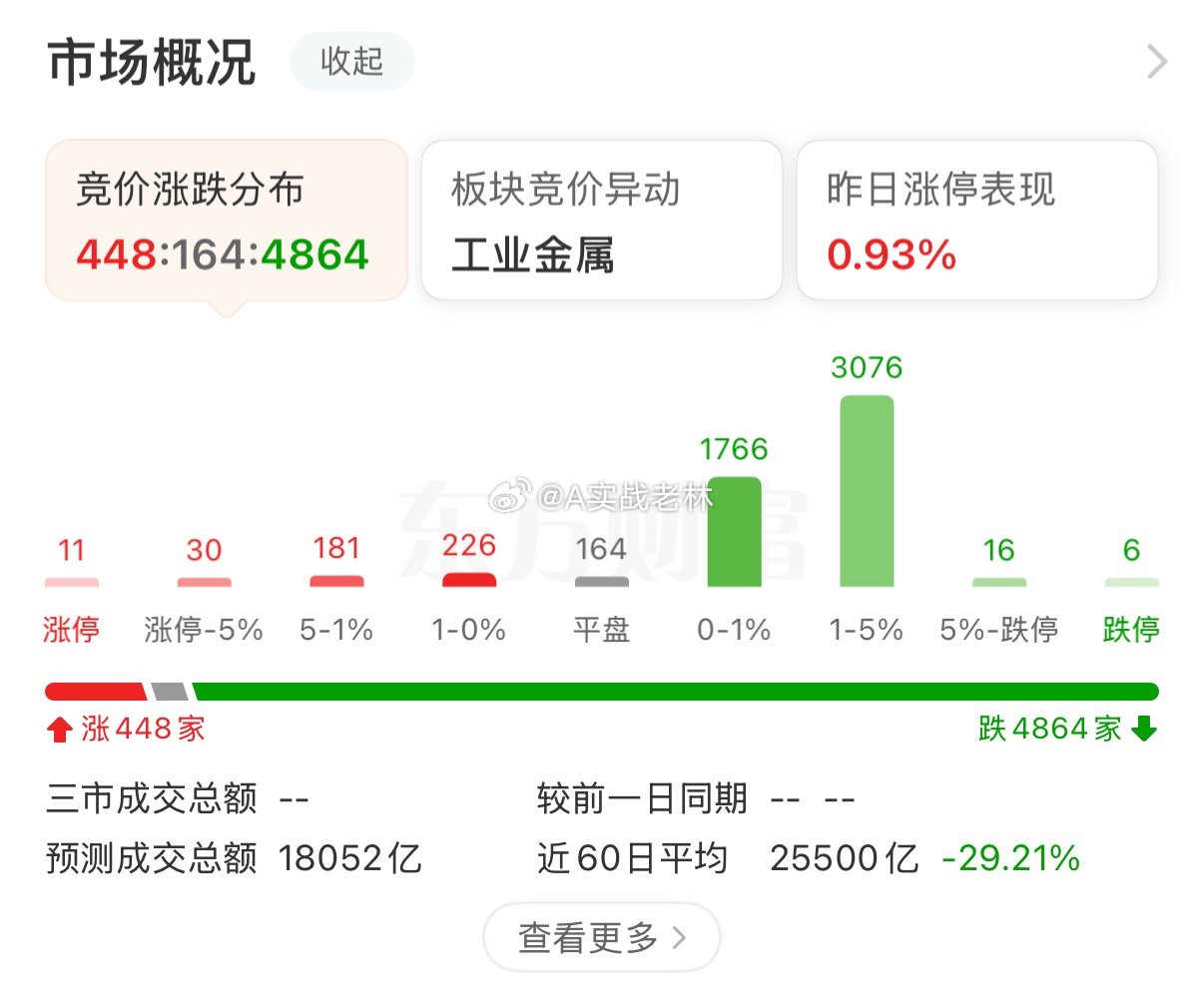 天天这样怎么玩… 