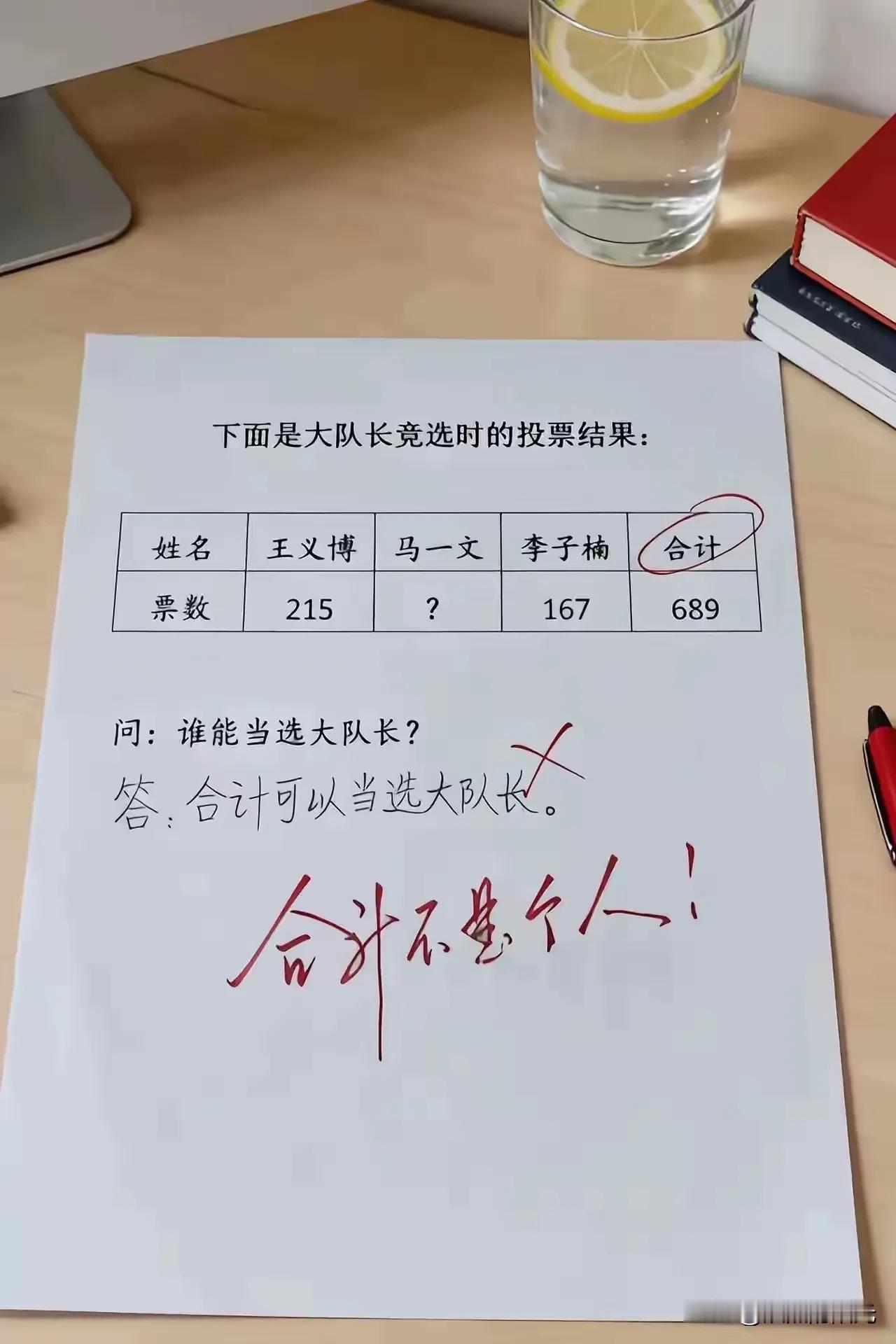 合计票最多为什么不能当大队长？

老师你不是作弊吗？

合计在姓名栏里咋就不是个