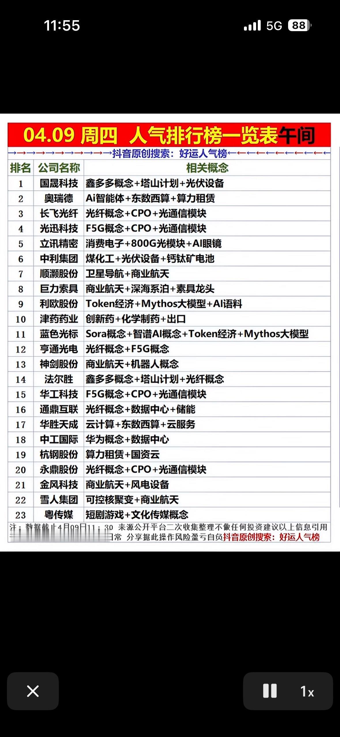 4月9日周四上午人气个股排行榜一览表

4月9日周四上午的人气个股排行榜很有看头