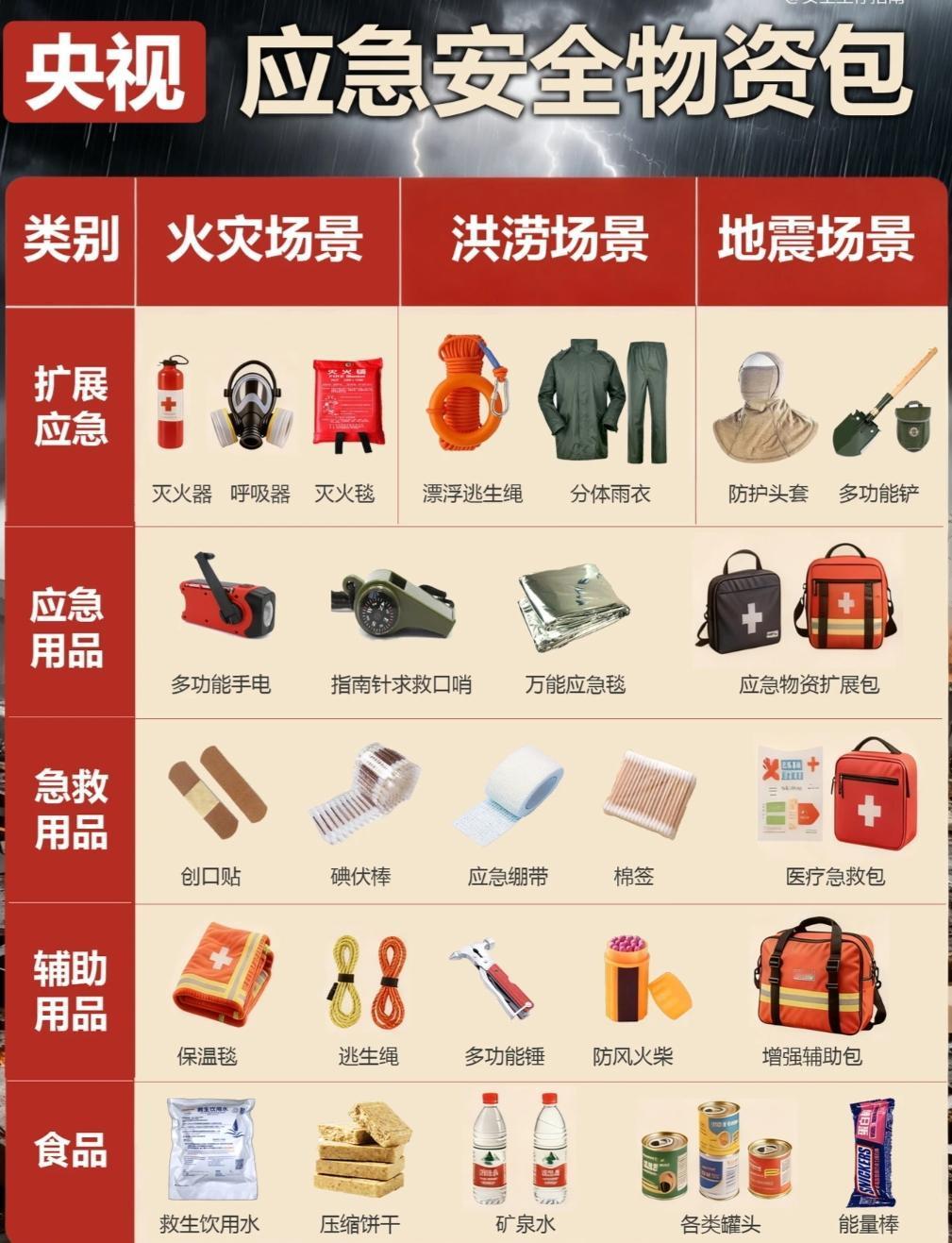 2025最新版！家庭急救包必须加这3样救命神器

在现代快节奏的生活中，家庭安全