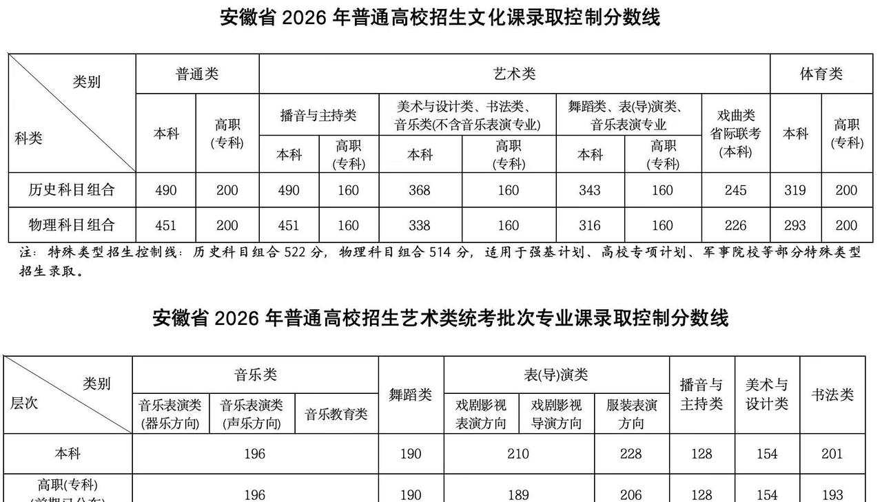 录取分数线。其实看到490的那一刻，什么都释怀了……连还没查到的成绩都没那么紧张