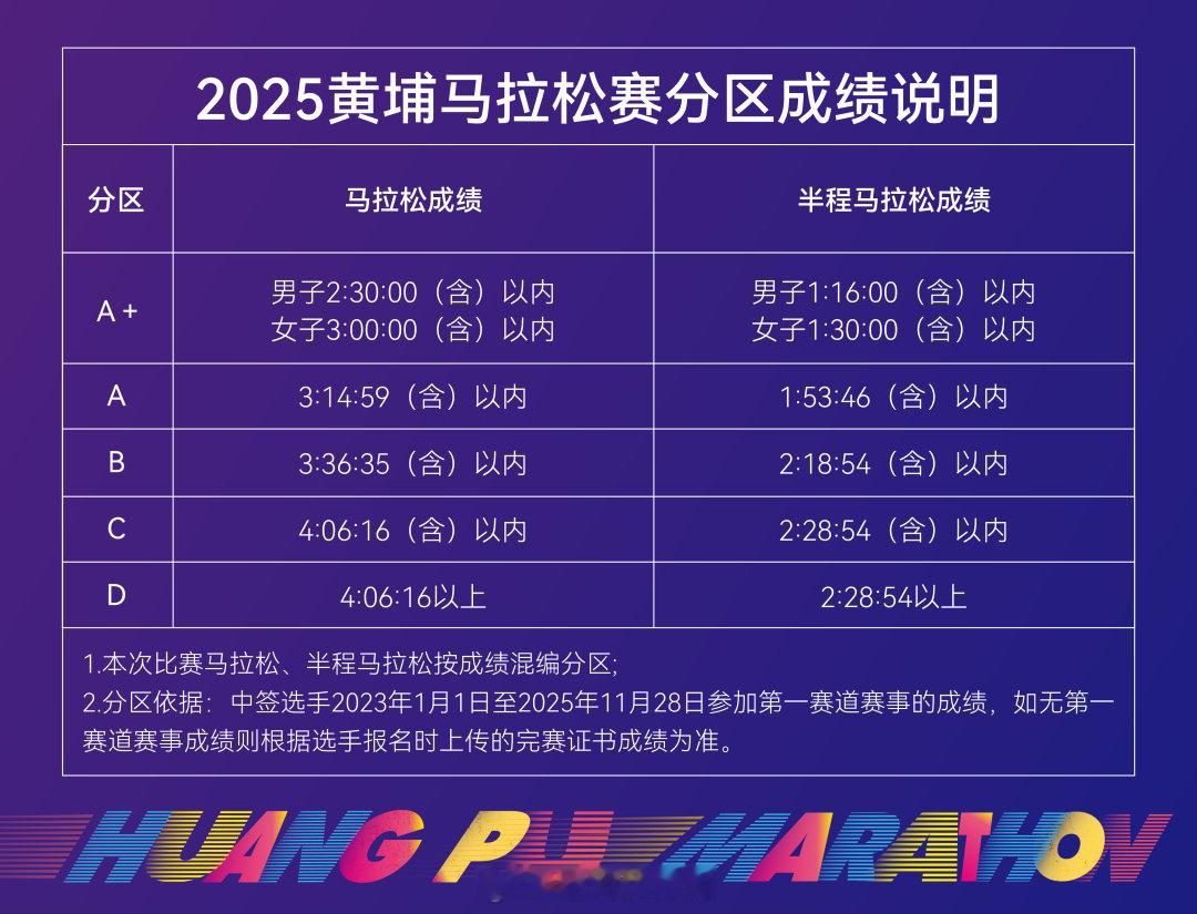 要慢慢习惯挤不进去A区了。广州黄埔马拉松 2025黄埔马拉松