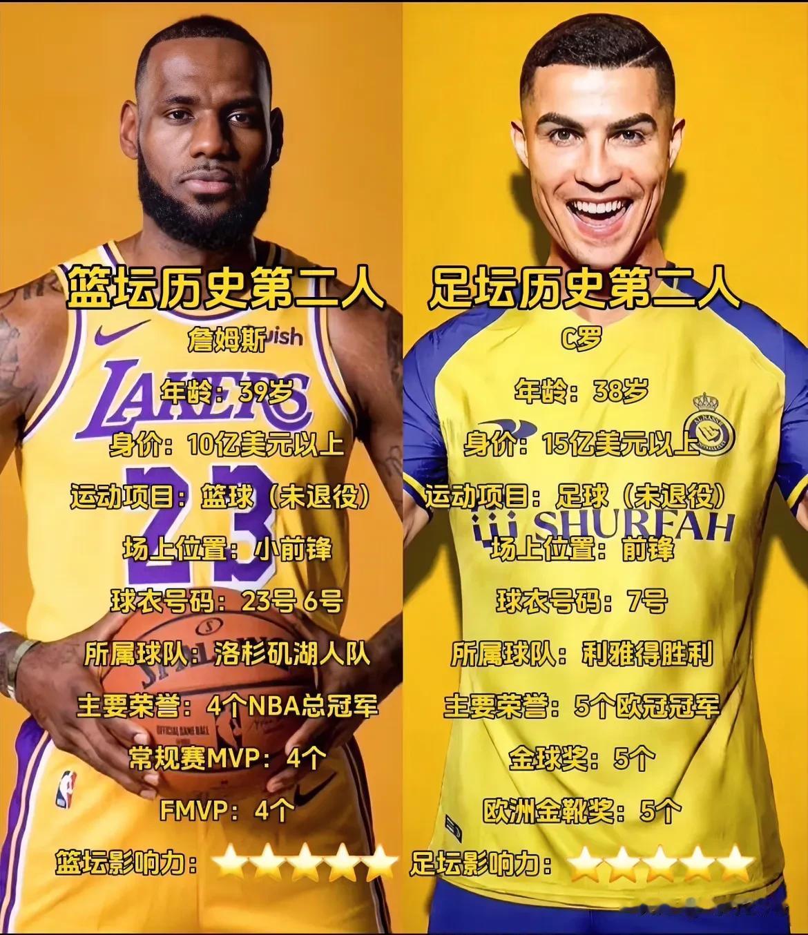 NBA老二詹姆斯
足球老二c罗
都是老二
你喜欢哪个老二？