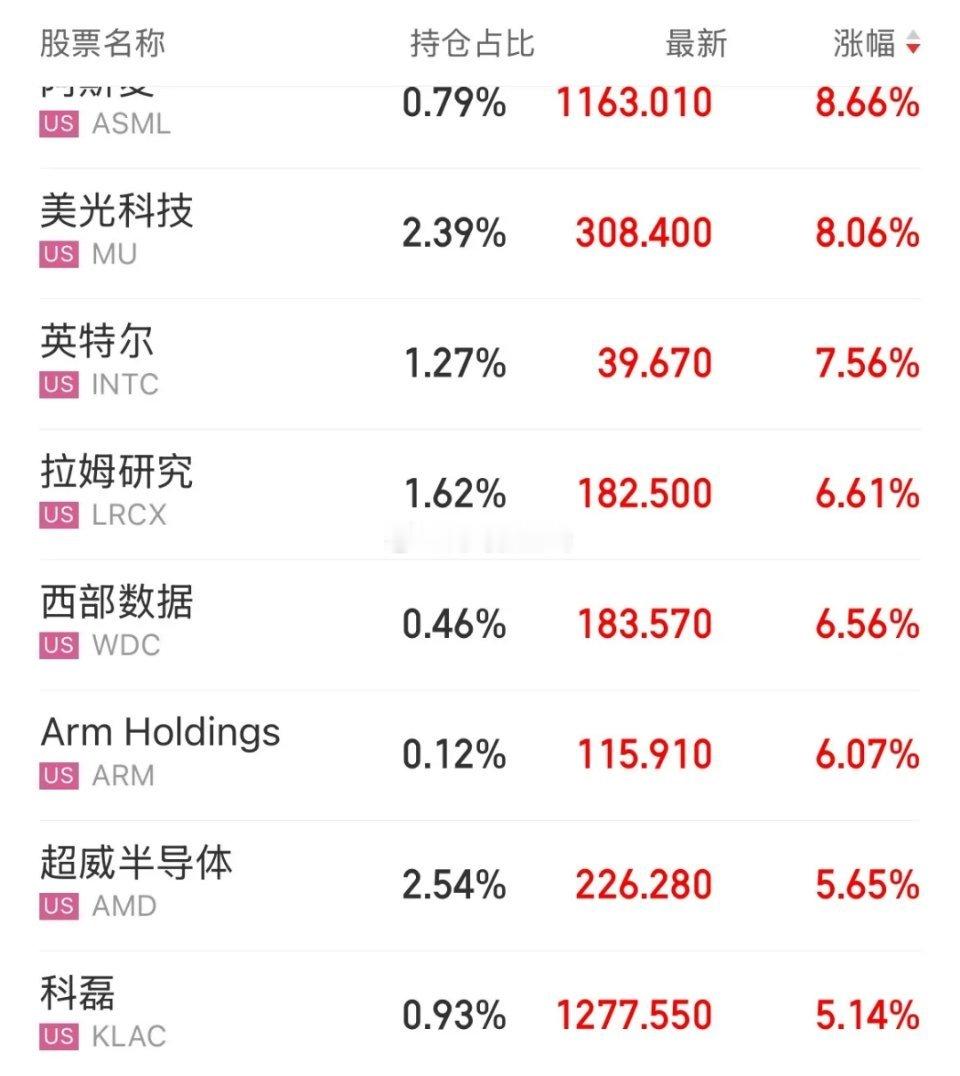 美股2026年开门红，纳斯达克指数涨幅1.32%，AI芯片集体走高，英伟达涨幅2
