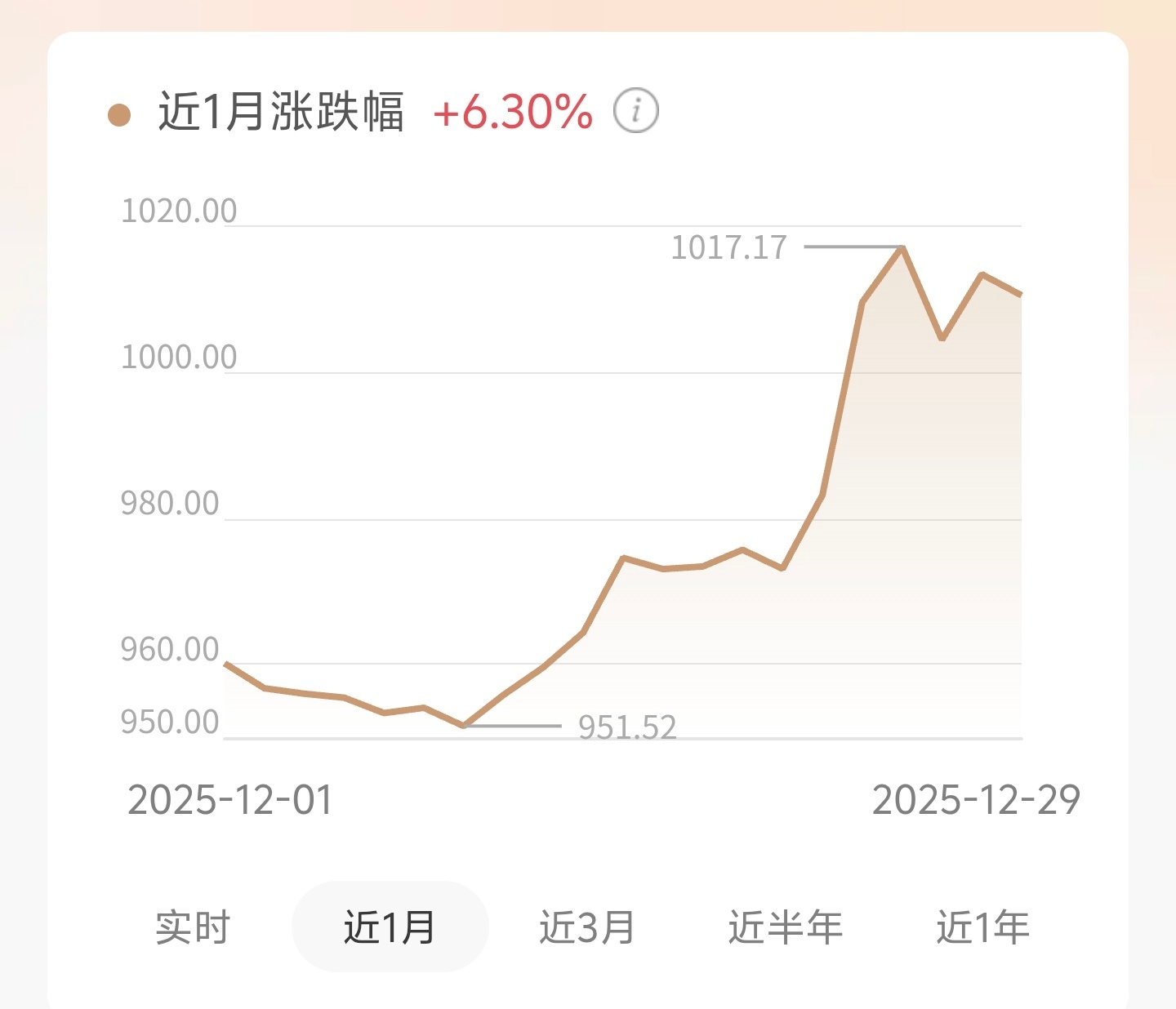 白银黄金直线暴跌 差点以为跌到600左右了，结果才掉到1010附近，涨的时候热搜