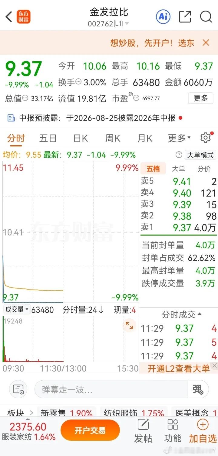 今天A股又一批最惨的股民诞生了，它就是金发拉比icon。在前一个交易日，该股早盘