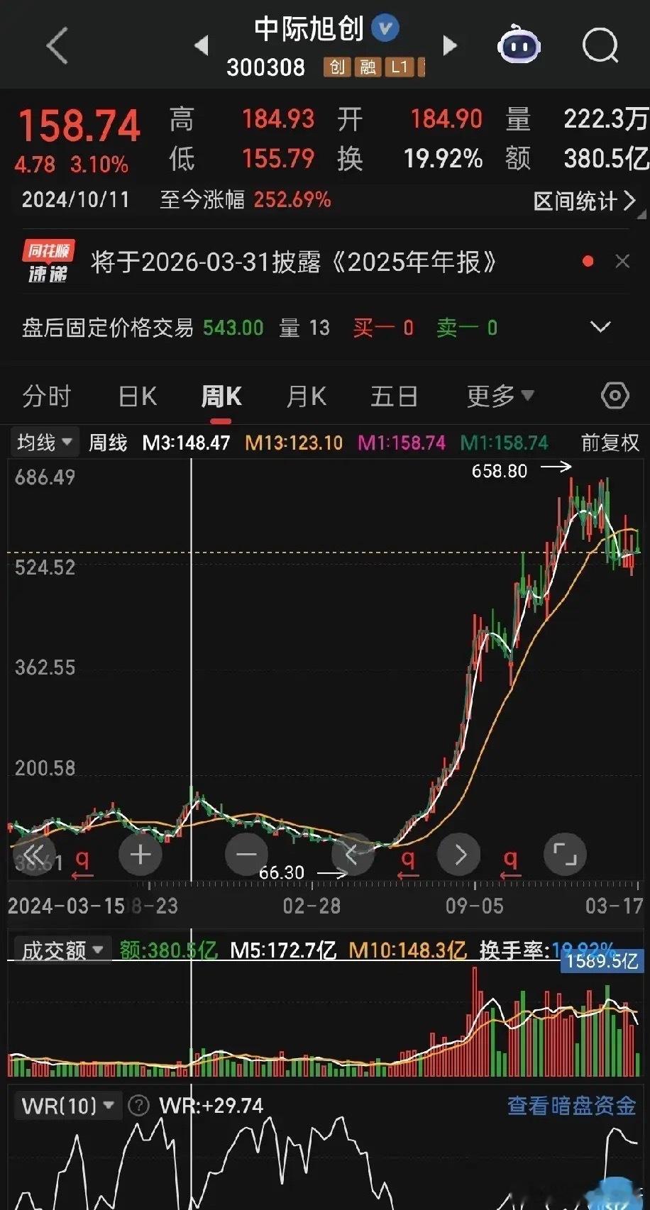 如果你买到了每年业绩增速100%的硬核标的，最正确的策略就是死拿不动，这才是真正