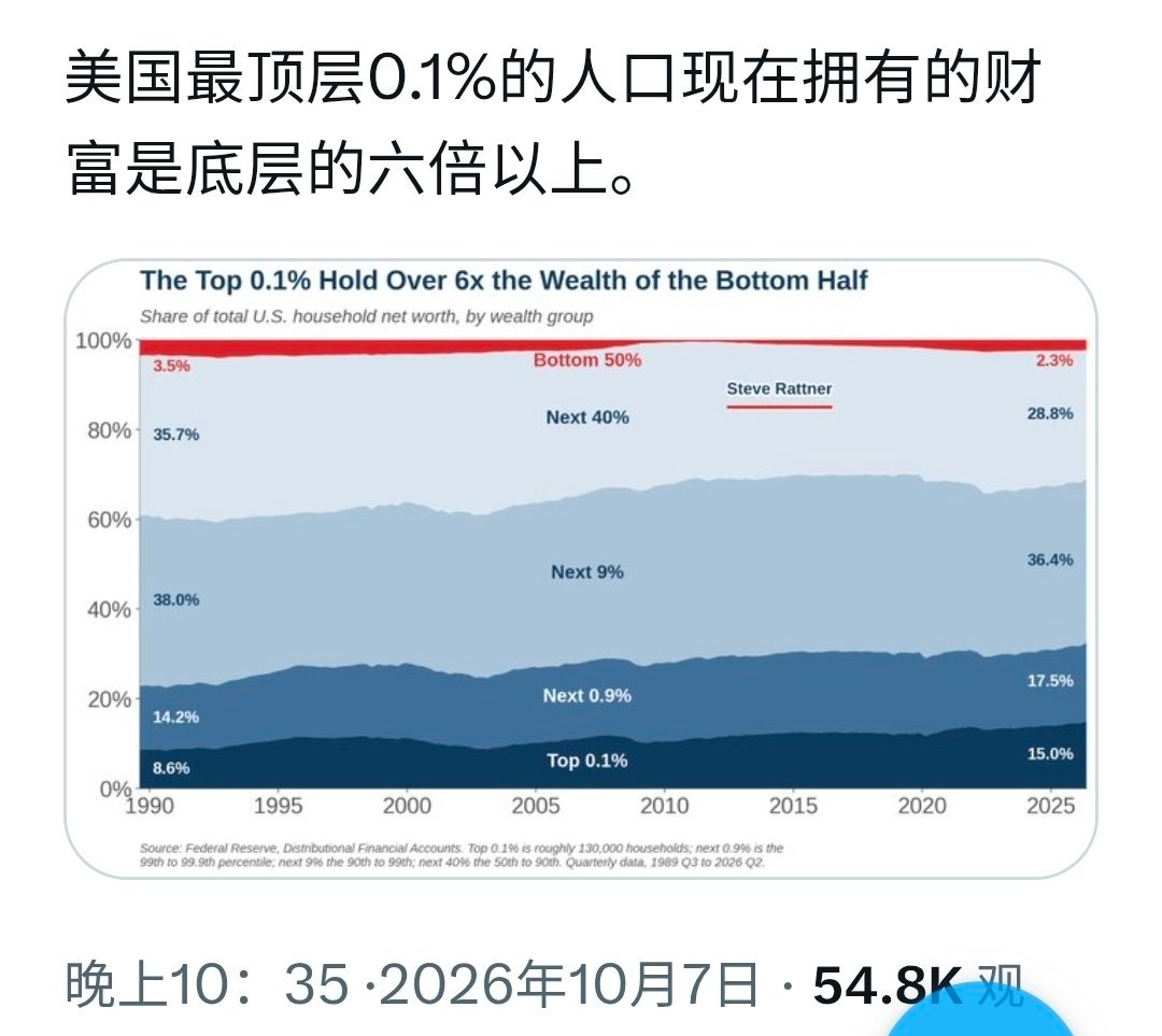 明明是金字塔结构的世界，为什么要用意识形态来扯犊子❓ ​​​