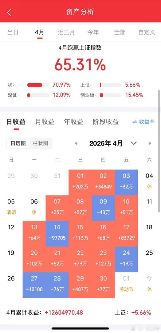 一位江苏的股民，吃了熊心豹子胆了，连续5次加仓金螳螂。网友直呼，见过越跌越买的，