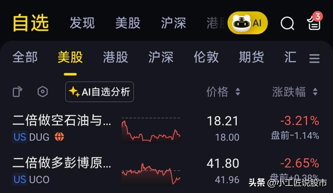有人问我昨天两倍做多石油ETF和两倍做空石油ETF都跌了，这是什么原因？
这是一