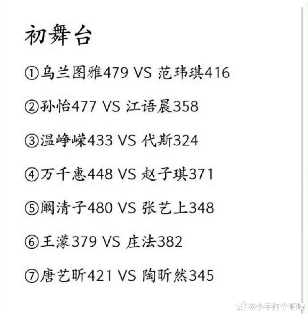浪姐排名徐梦洁稳居第二，老粉狂喜！从创1到浪姐，她一直在进步，这个排名就是对她舞
