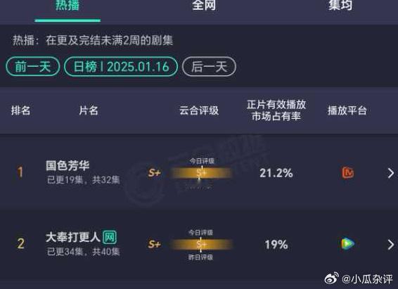 国色芳华的云合21.2不错 