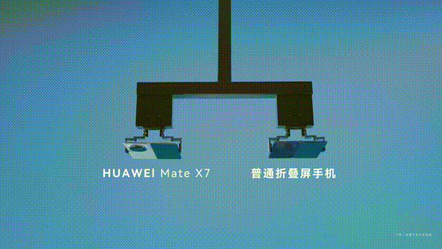 MateX7可抵抗80℃热水喷淋MateX7这波操作也太硬核了，被弯折机千万次开