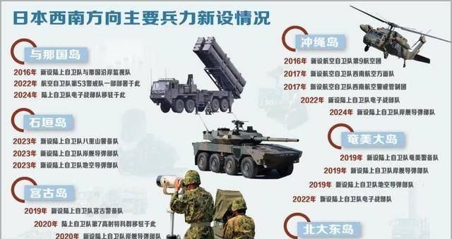 解放军报文章：日本逐步将琉球群岛打造成“军事堡垒” 解放军报文章：日本逐步将琉球