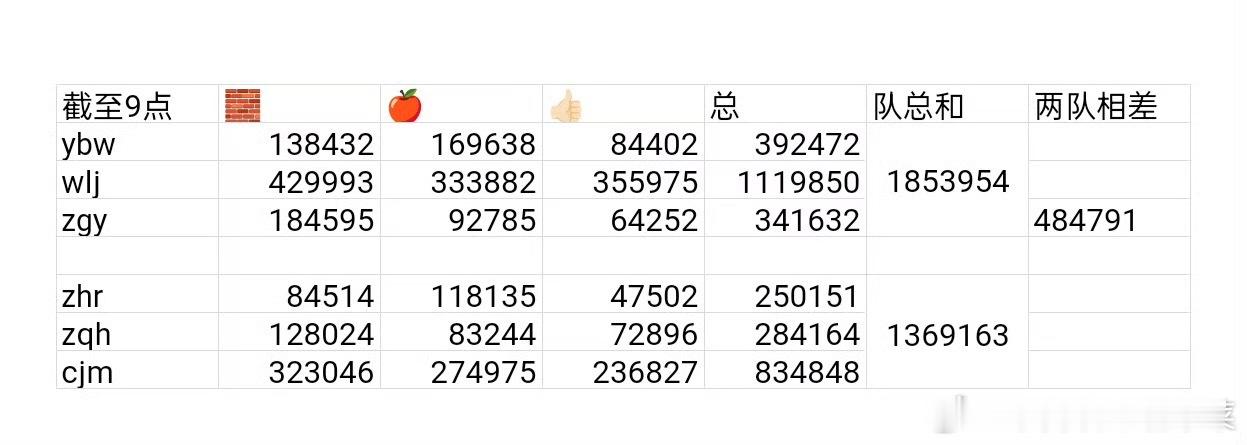 tg 四代新年pk情况 