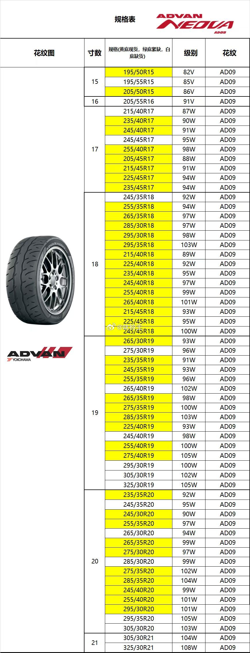 横滨AD09 黄底规格现货性能稳定，仍旧有不错的性价比 