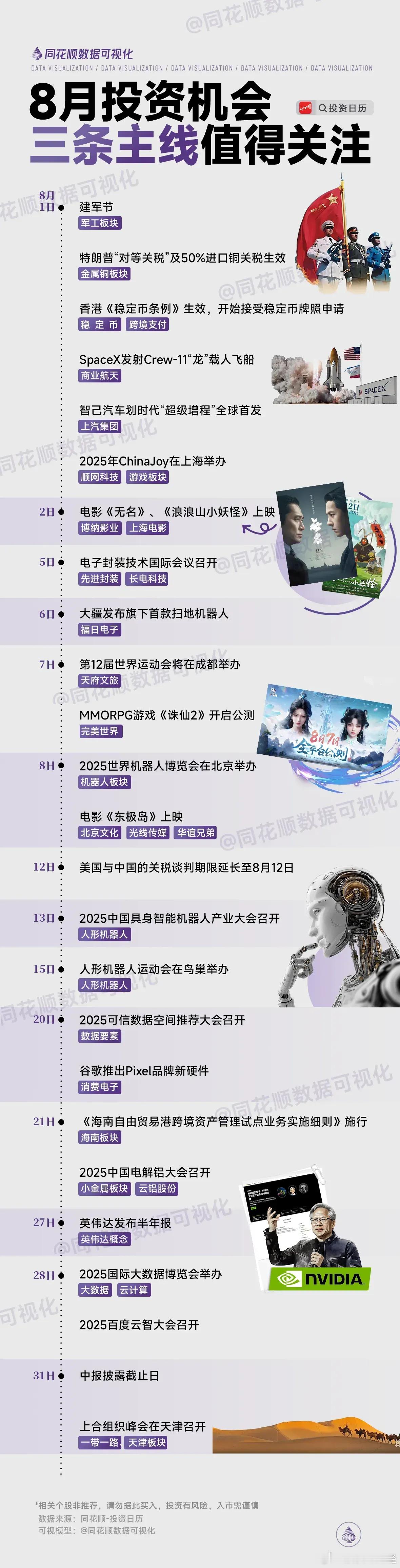 关注8月投资机会三条主线 ​​​