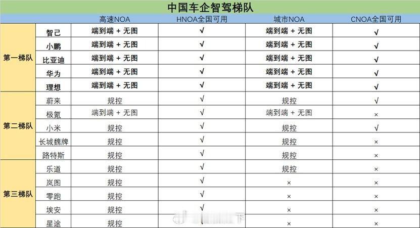 2024年被业界公认为汽车高阶智驾元年，各家车企在智能化方面加大投入，加快推进智