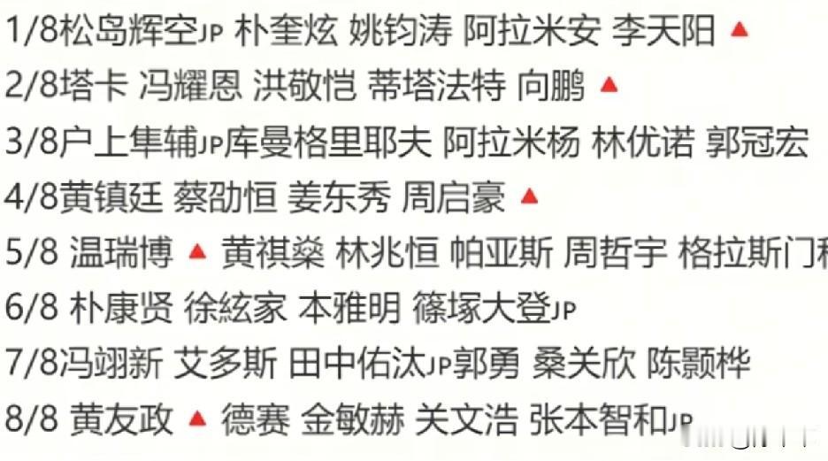 亚锦赛男单签位确定，国乒上半区三人，下半区两人，张本智和成功避开阿拉米扬兄弟！