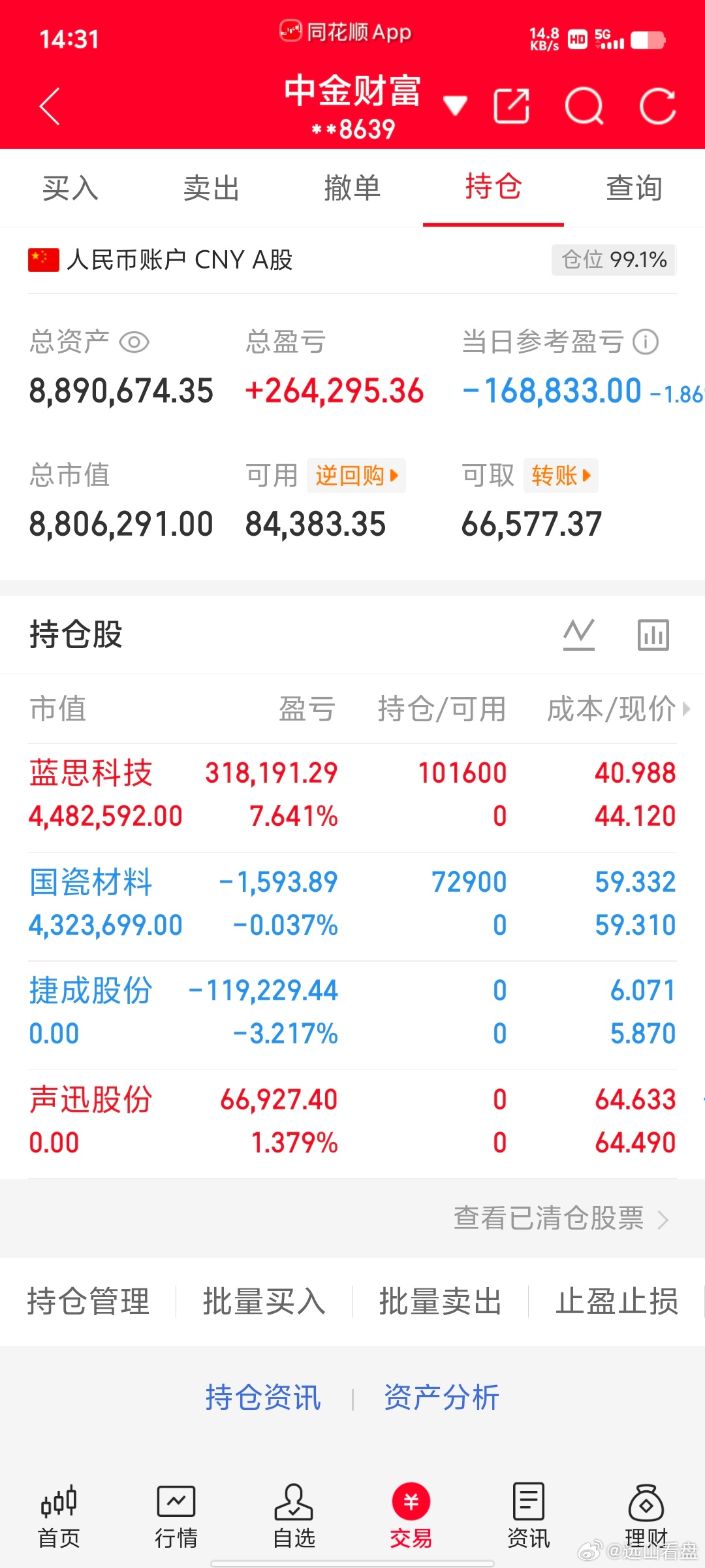 300万本金，目标1年做到1500万，1年翻五倍，欢迎各位前来验证！（第58天）