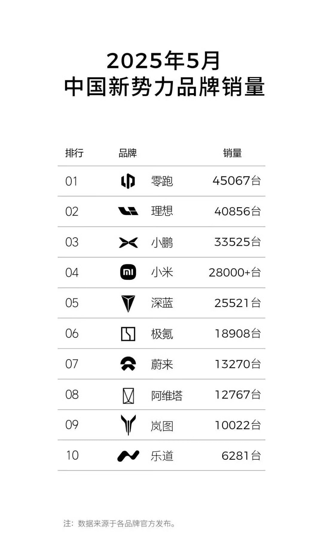 看这个图，想到了什么？ ​​​