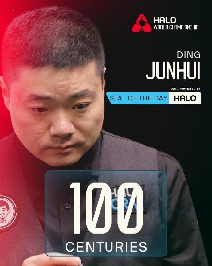 好久没有听说丁俊晖的名字了，这次在英国谢菲尔德的比赛打出单干100分，成为历史上