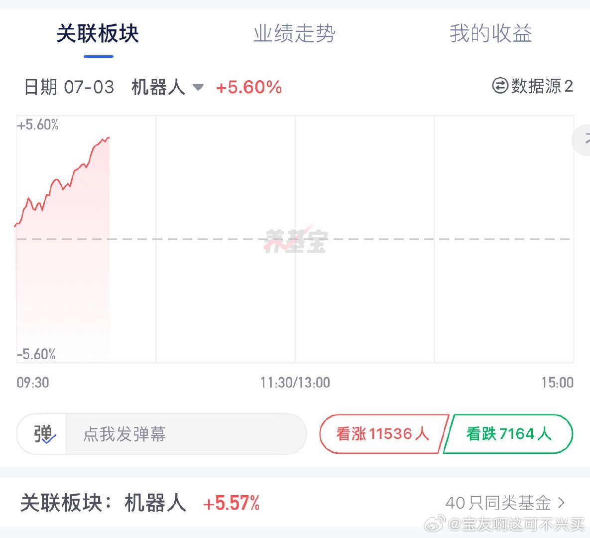 我们机器人这几天真猛啊三天已经10%了，今天又要+5%？机器人机器人 sz300