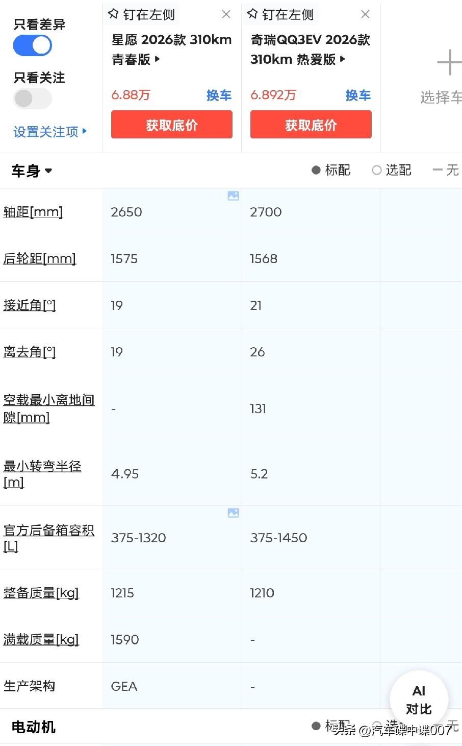 奇瑞全新QQ3开启预售，起售价6.89万，仅比星愿贵100元。从尺寸、续航、电机