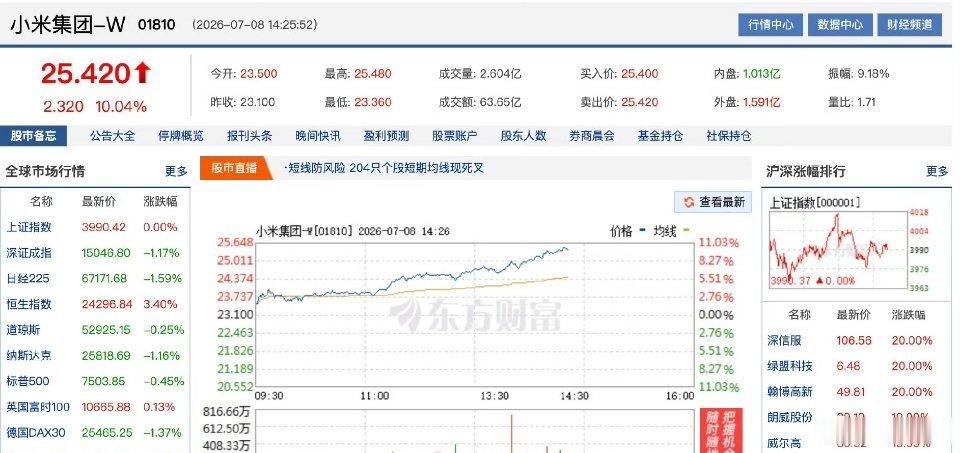 小米股价飙涨雷军仅回复二字“快了”，小米股价暴涨超10%！全新增程车澎程硬核实力