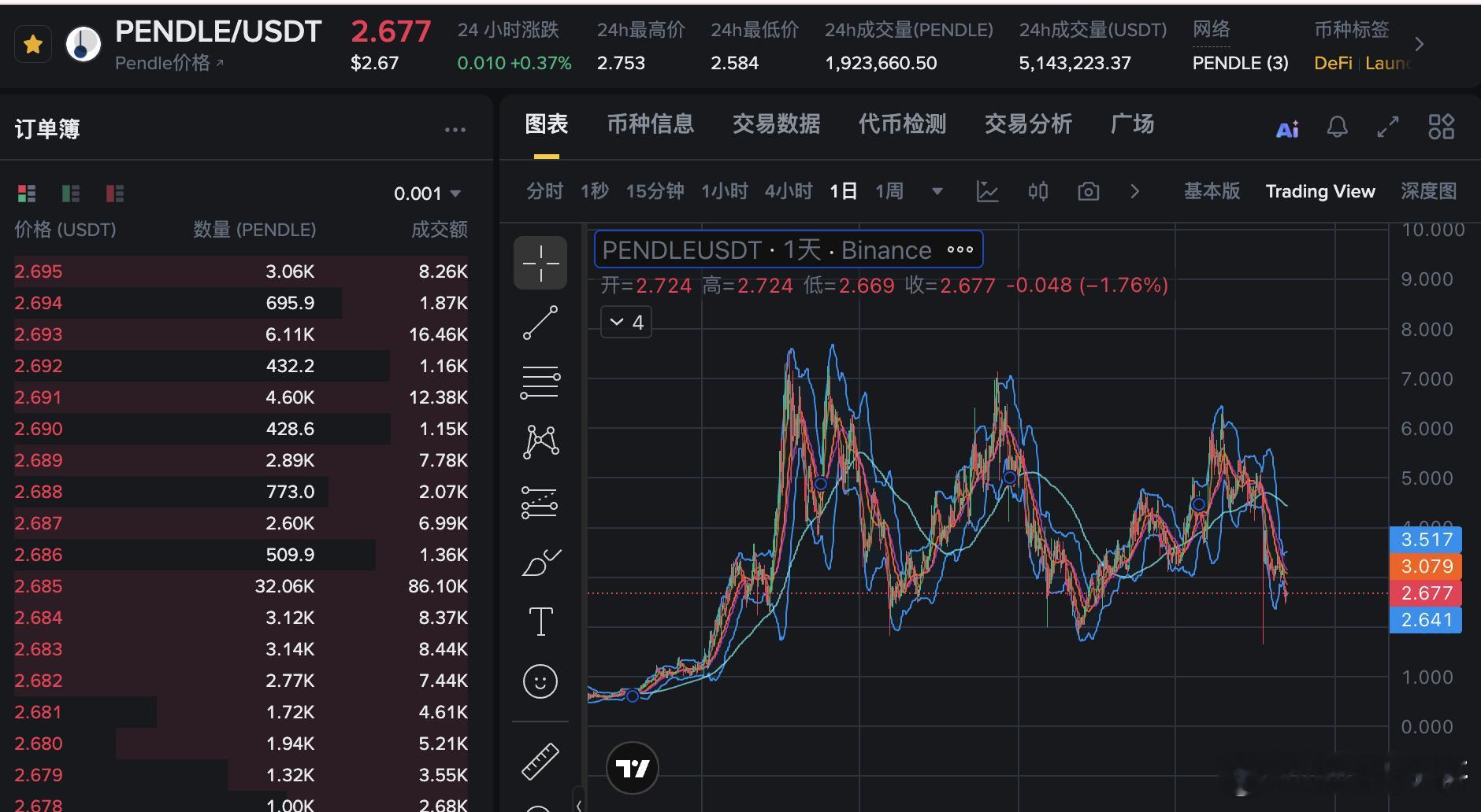 现在市场情绪跌成这样，定投山寨的话？买什么？喵叔是肯定要建仓Pendle的pen