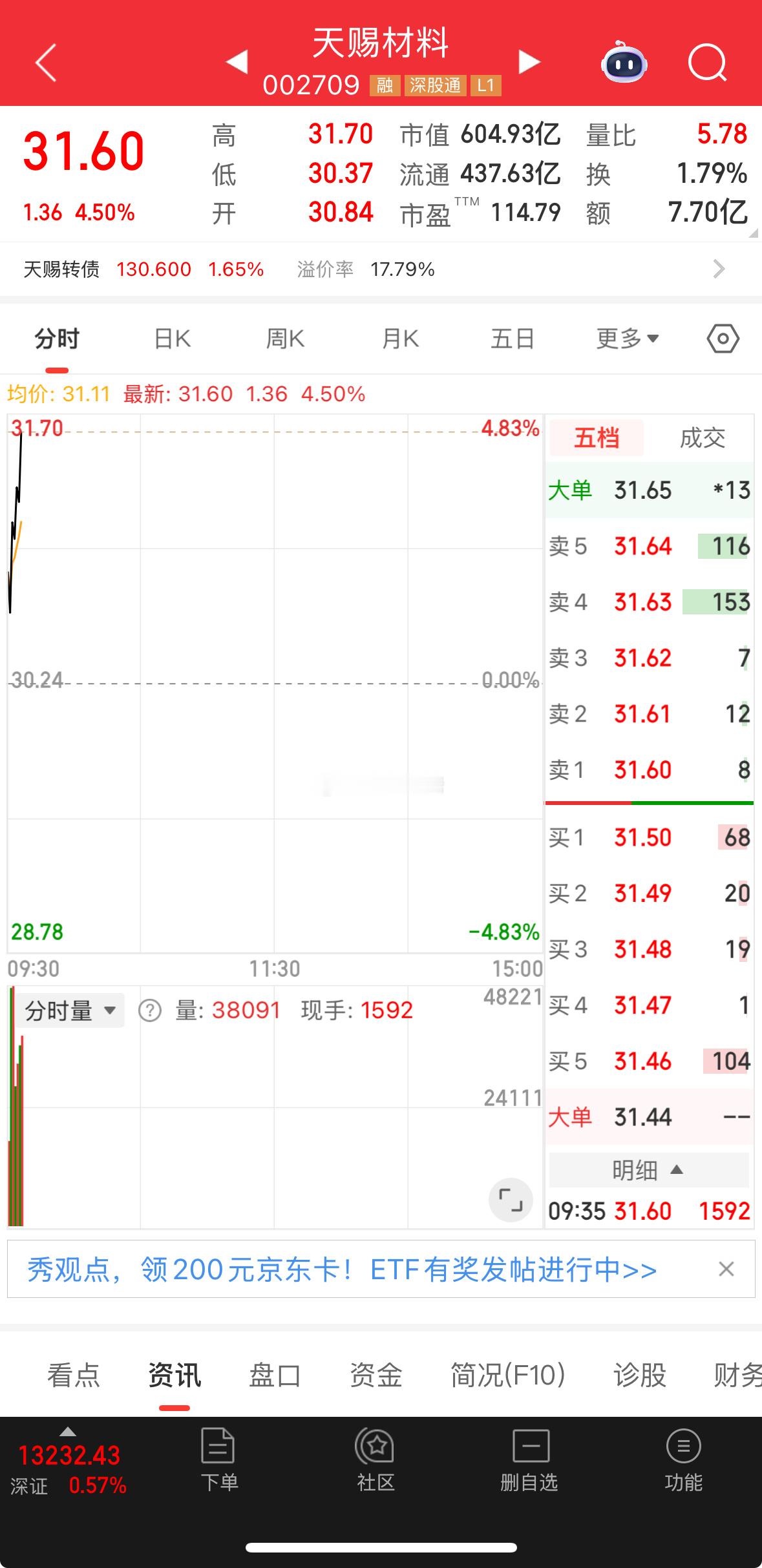 漂亮！我们的啊赐继续冲，加油！ ​​​