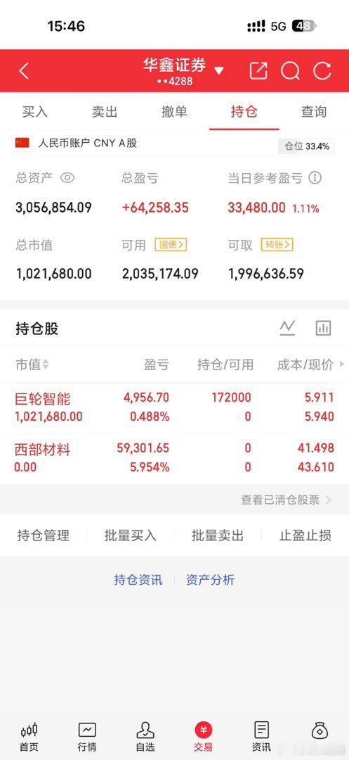 股市长虹：入：巨轮智能出：西部材料记录自己shi盘，加油努力年底1000w股票