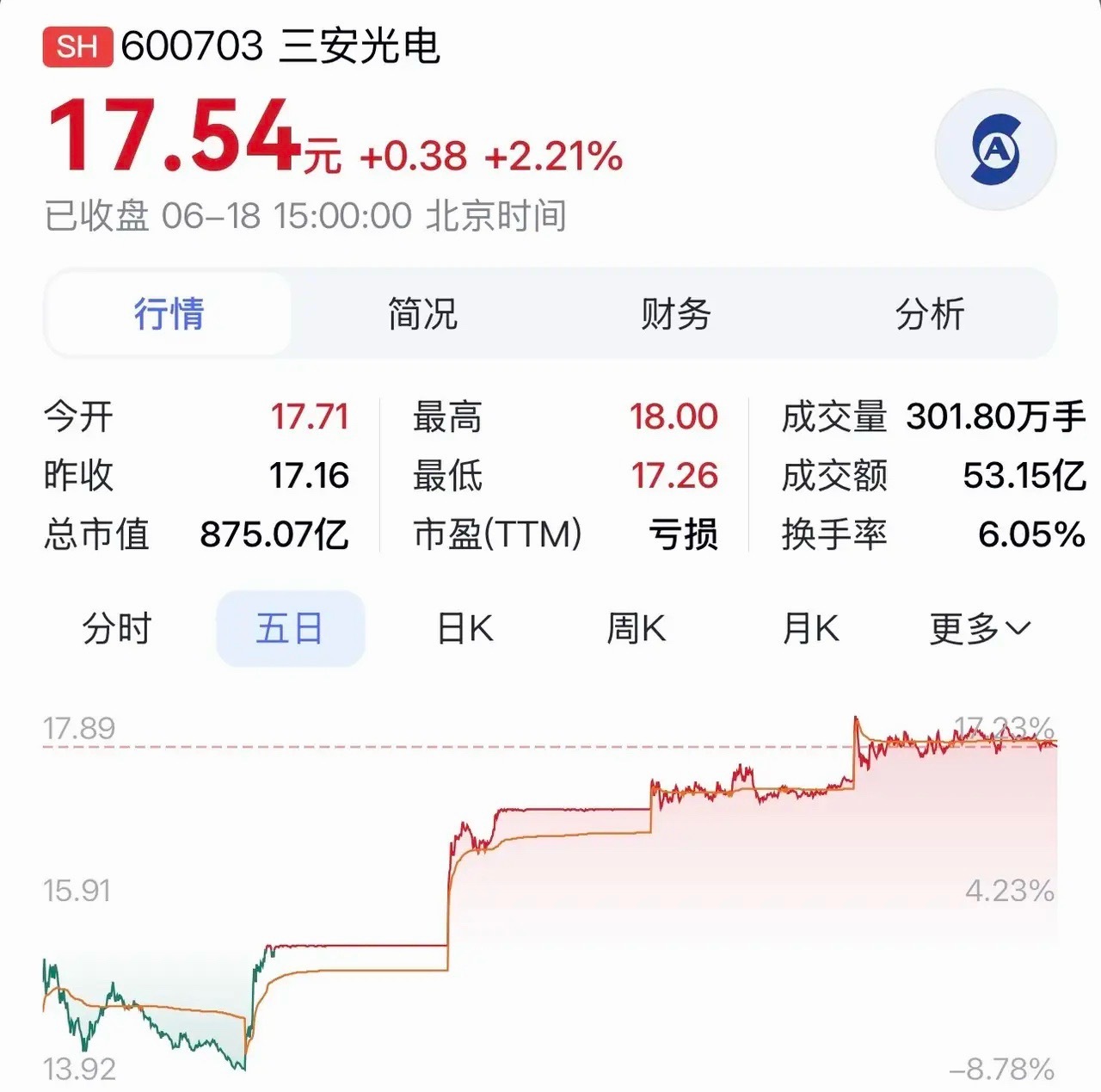 “三安光电：碳化硅与算力光芯片双轮驱动，凭全产业链IDM布局打开成长新空间”在科