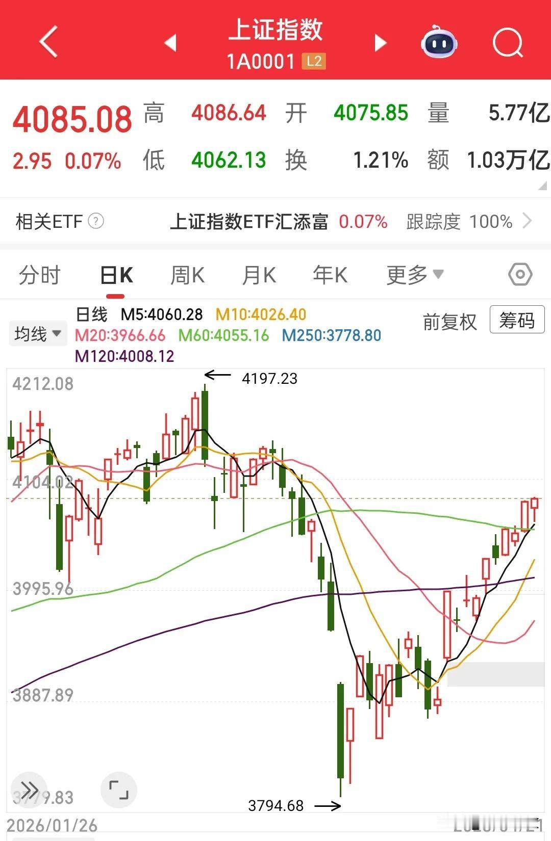 大盘随时要来一根中阴线的感觉，涨不动还不调整，个股盘面都很弱，强撑着不调整，一旦