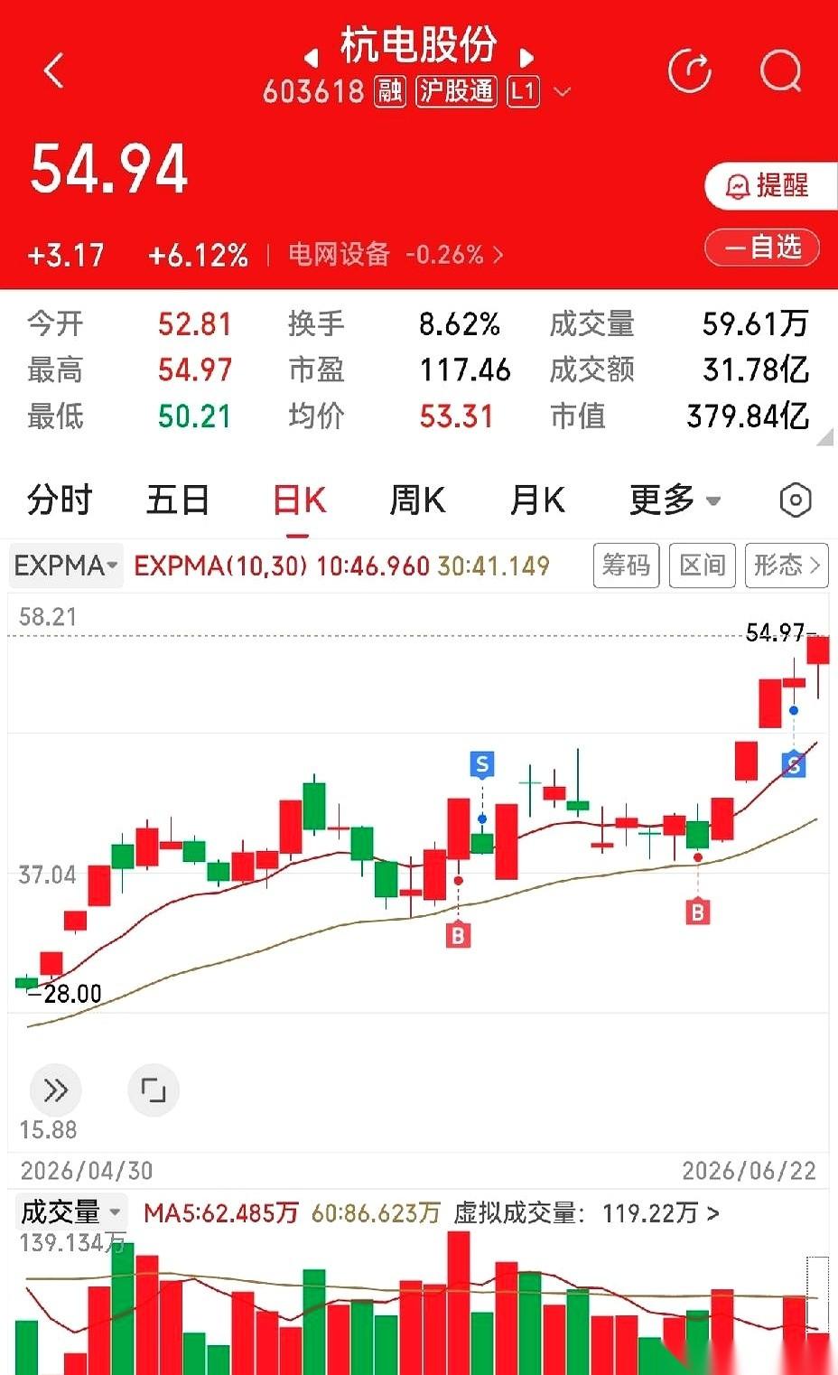 第三个涨停板，我把杭电股份全清了。
指尖在“卖出”键上停了零点五秒，还是点了下去