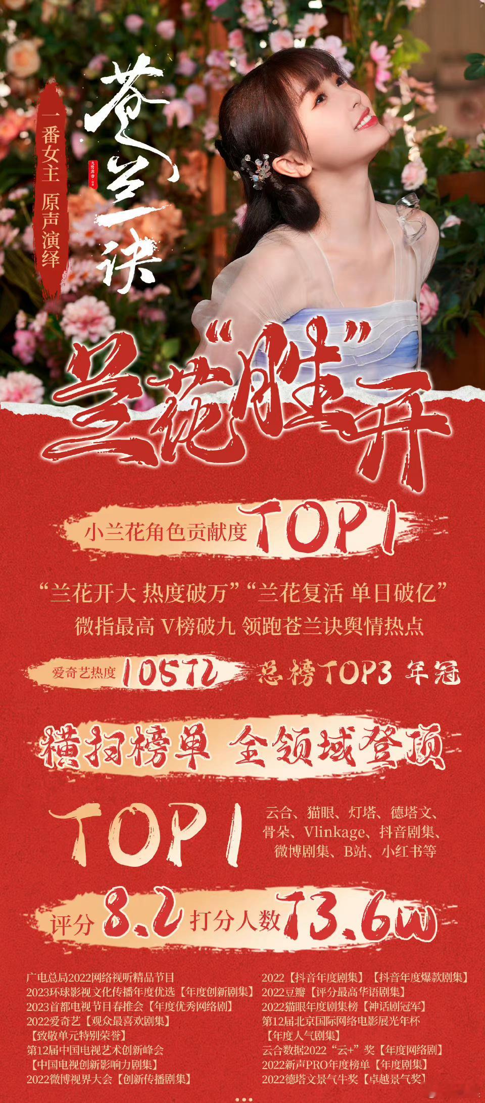 虞书欣、王鹤棣苍兰诀两周年实绩 ​​​