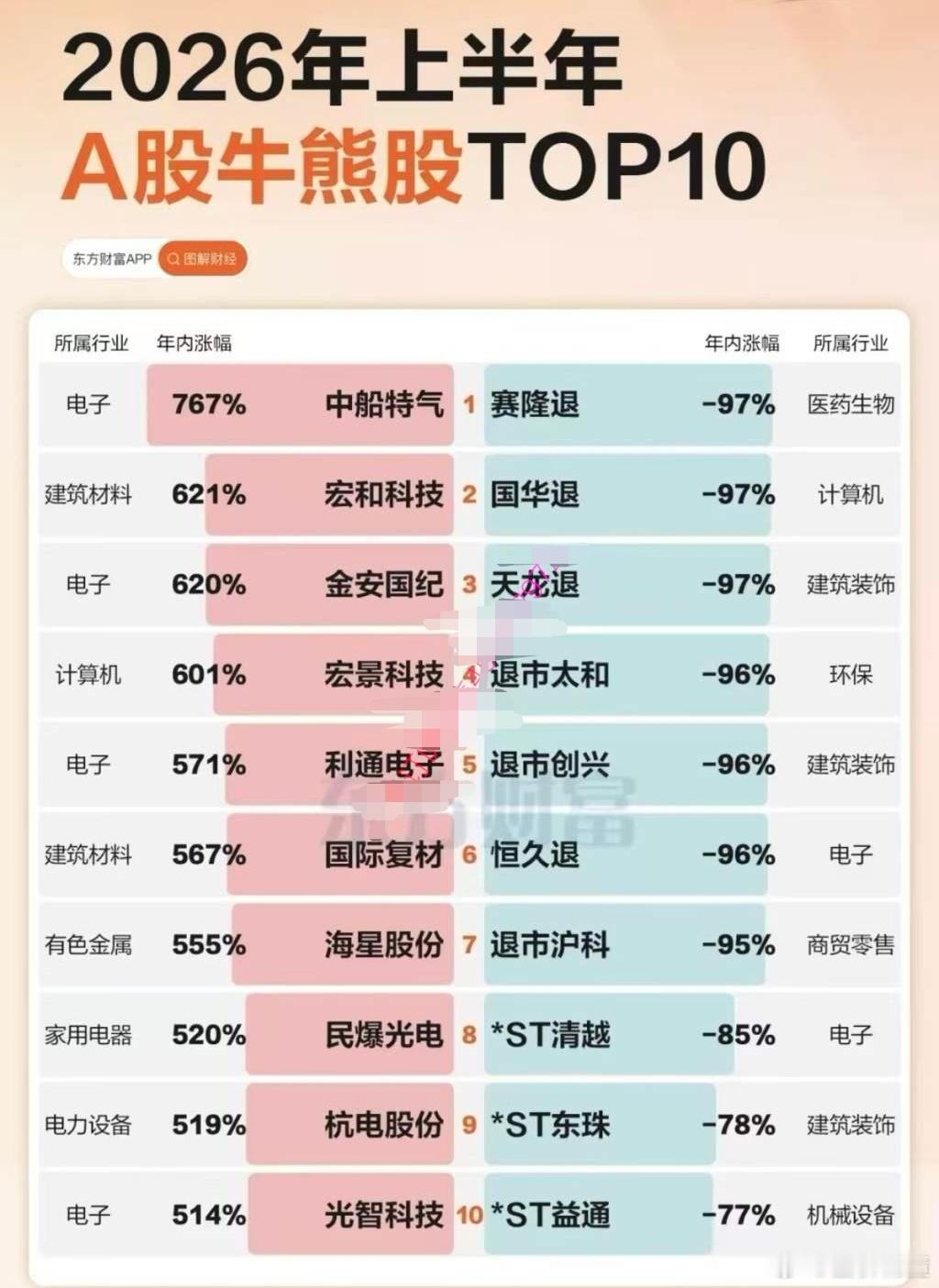 方向不对，努力白费。守着老登，别说自己是坚持，错了你就是固执。 