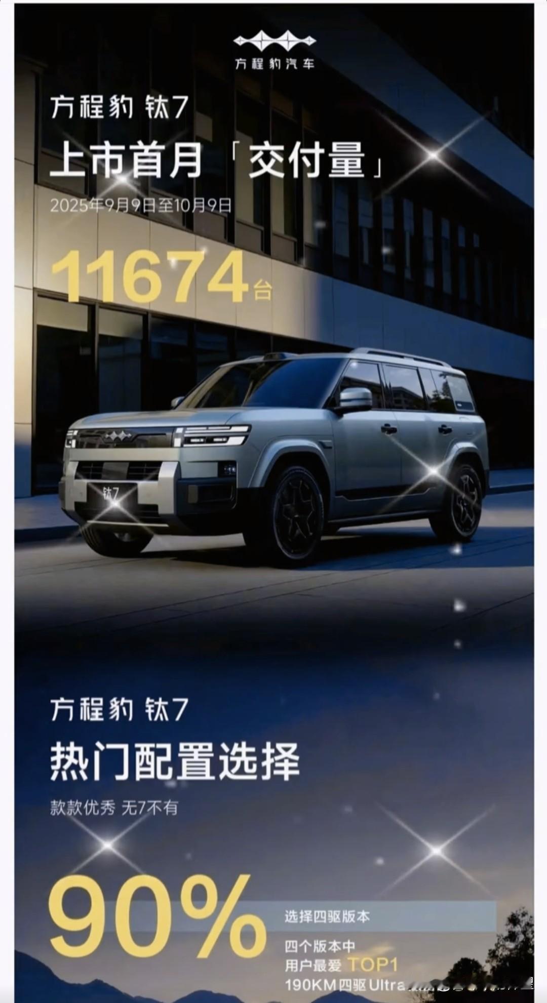 方程豹钛7凭什么卖这么好，上市首月狂卖11674辆。而且百分之九十以上都选择了纯
