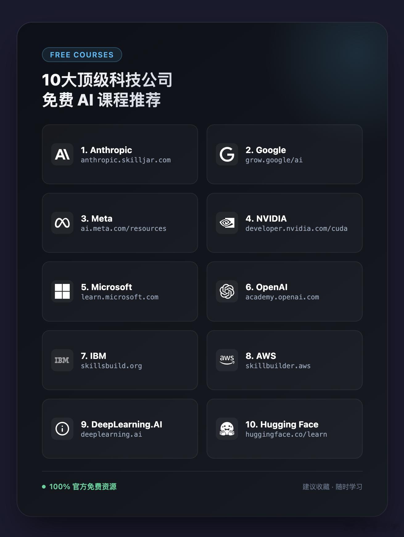 最靠谱的AI课是免费的 AI 人工智能 10大顶级科技公司免费 AI 课程推荐别