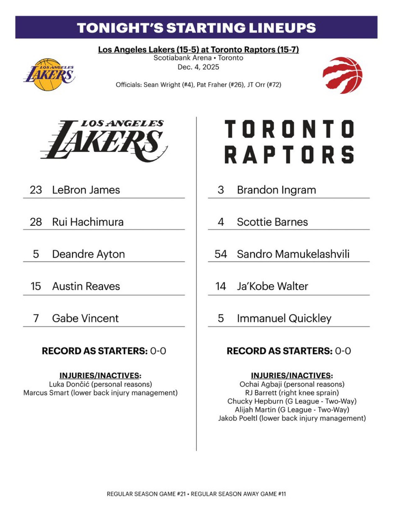 今日首发詹姆斯八村艾顿里夫斯文森特湖人vs猛龙