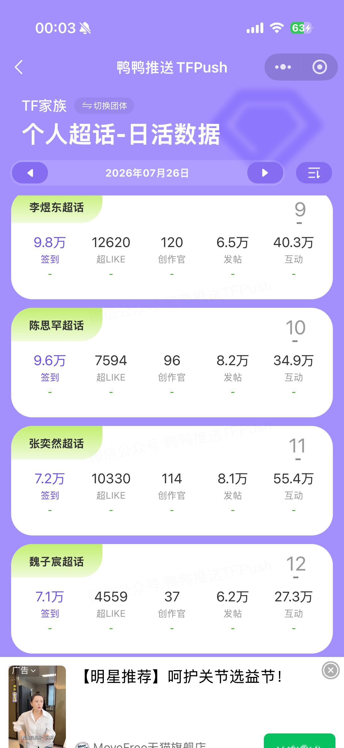 看图一，我们数据再不起来。整个四代都要垫底了。明天发帖必须破7万，一班发帖都在十