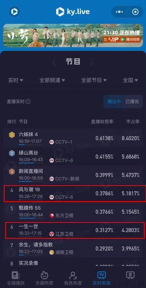 我哥怎么能这么优秀呢任嘉伦 ·革命历史剧风与潮成绩亮眼 ·任嘉伦周生辰